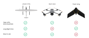 JOUAV VTOL Drone - Up to 10 Hours and 200km Range - JOUAV