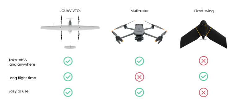 Jouav Vtol Drone Up To 10 Hours And 200km Range Jouav