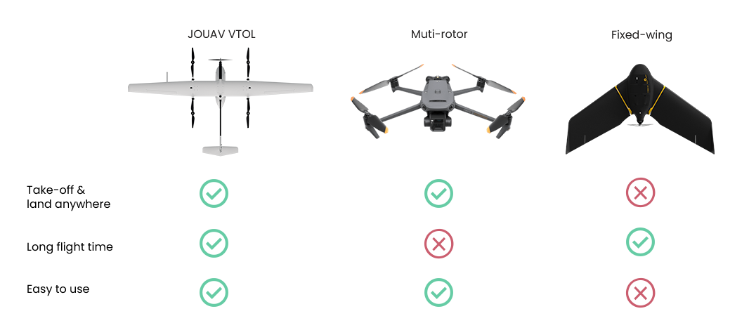 A Comprehensive Beginners Guide To Drone Photogrammetry Jouav