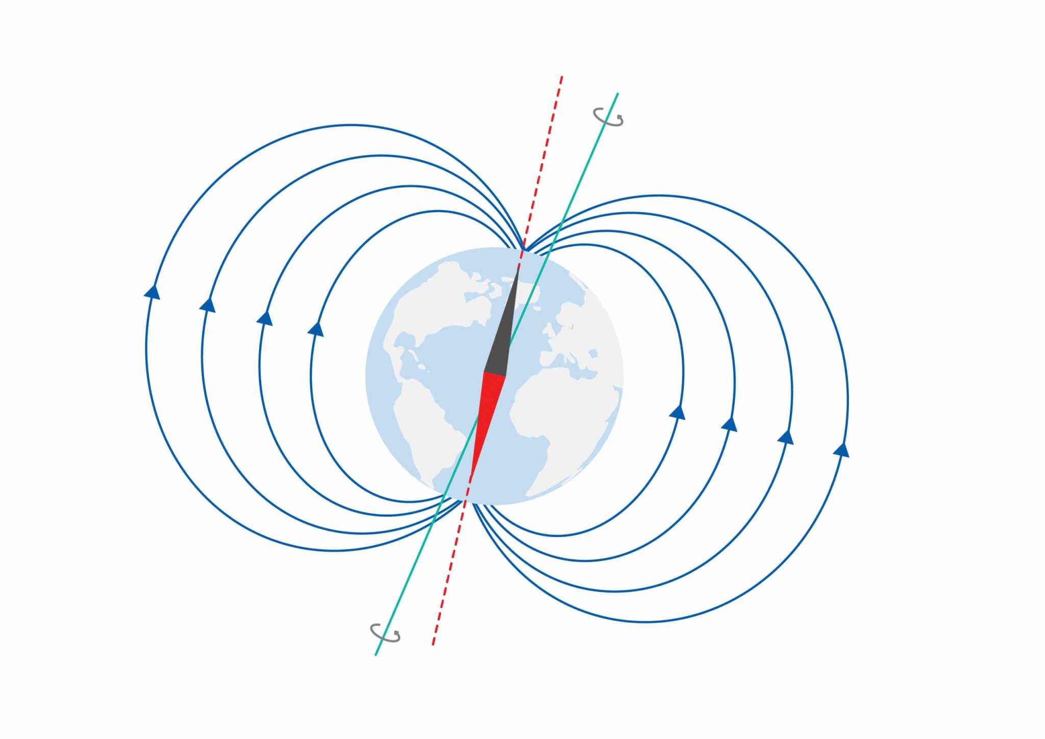 A Complete Guide To Inertial Measurement Unit Imu Jouav