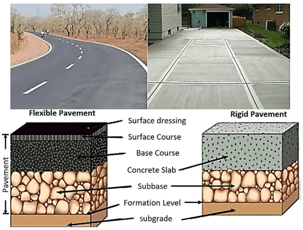 Layers of Flexible and Rigid Pavement
