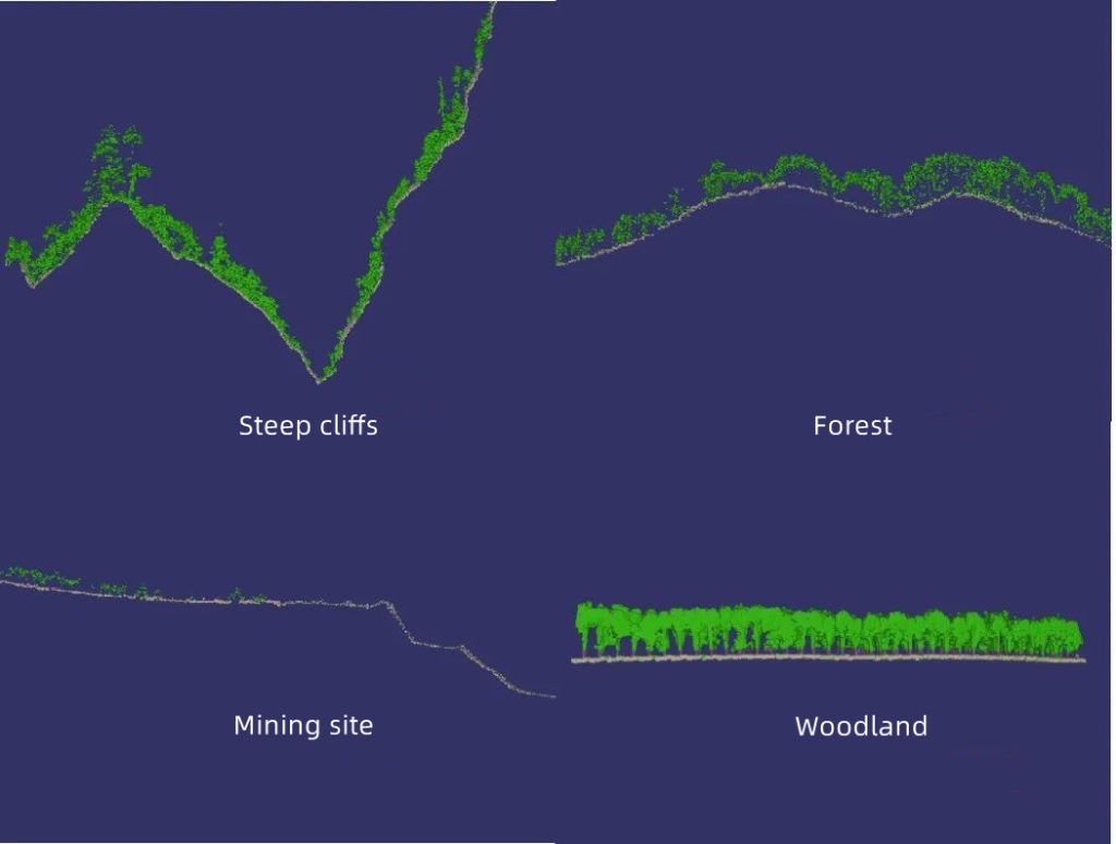 Adaptive ground filtering of JoLiDAR software