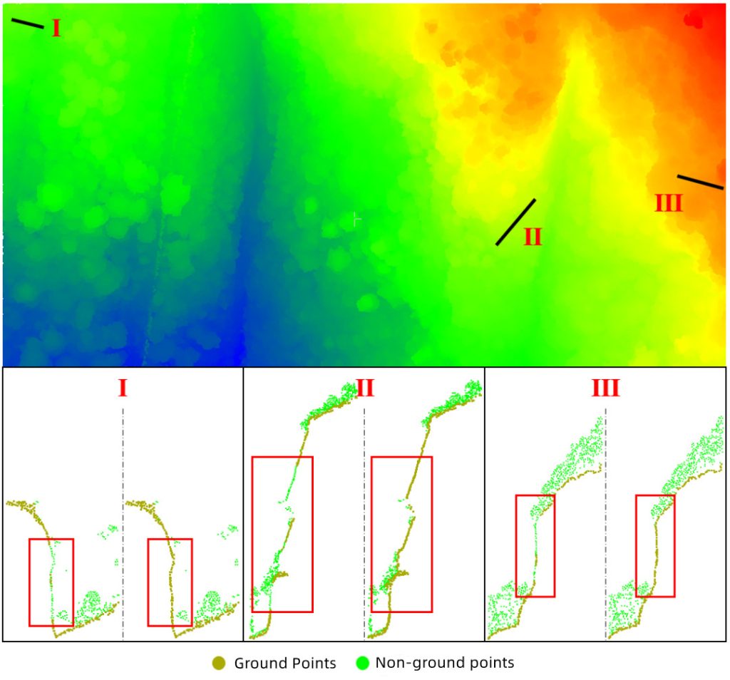 Adaptive ground filtering of JoLiDAR software