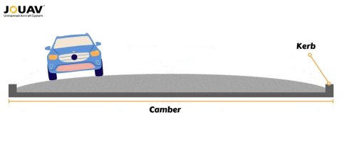 Camber in Road: Importance, Types, and Measurement - JOUAV