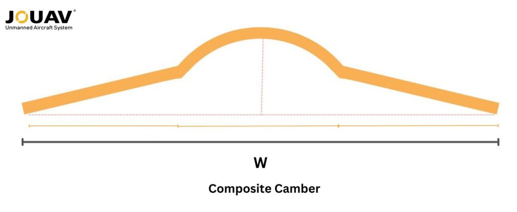 Composite camber