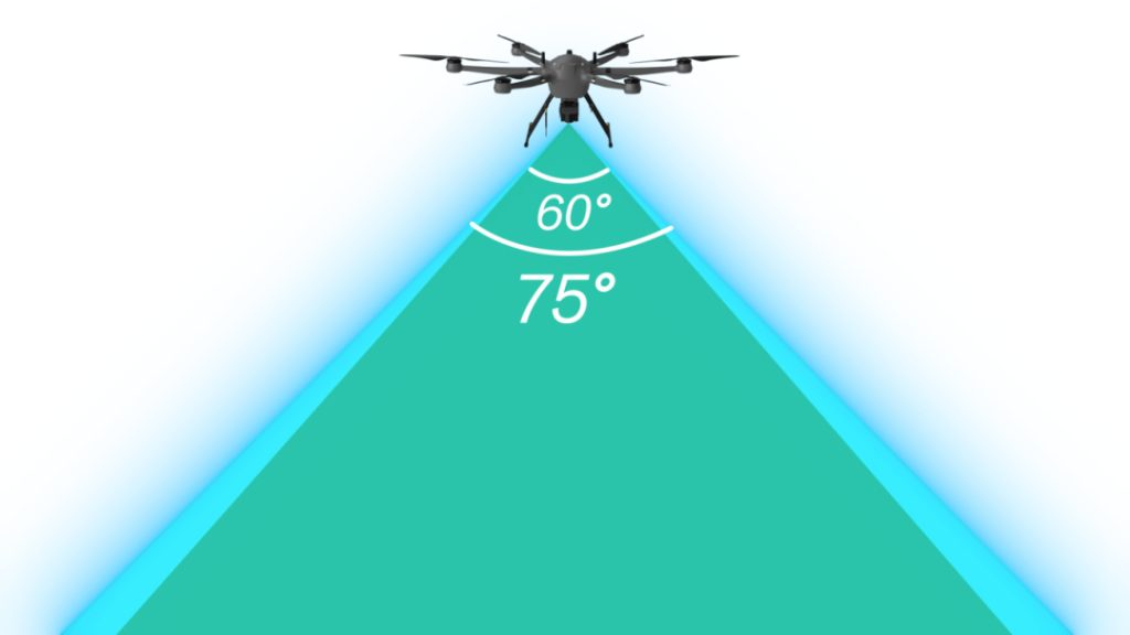 PH-20 with JoLiDAR-120G field of view