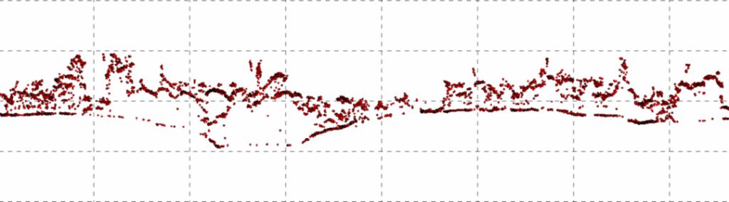 Single line LiDAR penetration effect