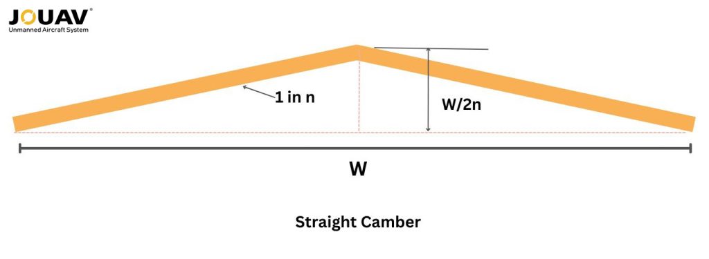 Camber in Road: Importance, Types, and Measurement - JOUAV