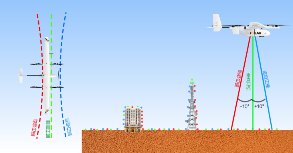 3 directional scanning working principle of JoLiDAR-120G