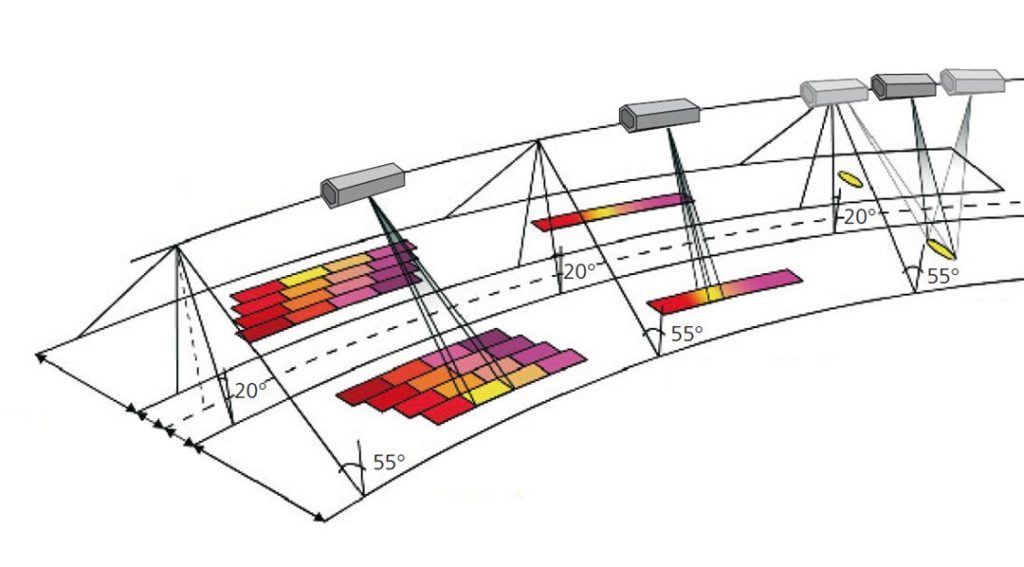 SAR imaging modes