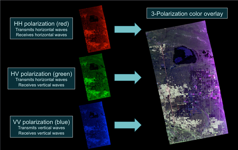 Polarization imagery