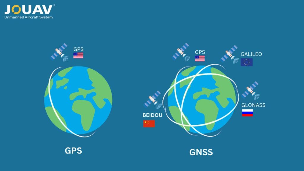 GNSS vs. GPS