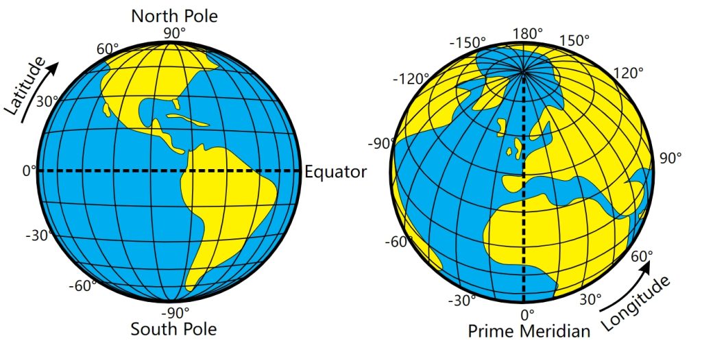 Latitude and longitude of the earth