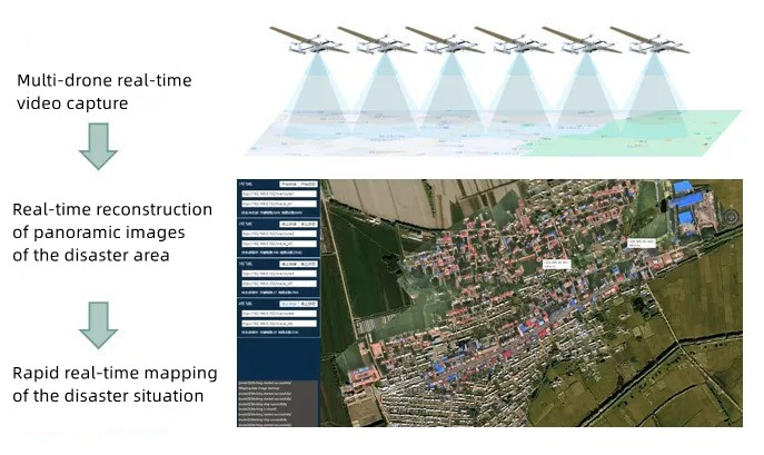 JOUAV's multi-drone mosaic technique