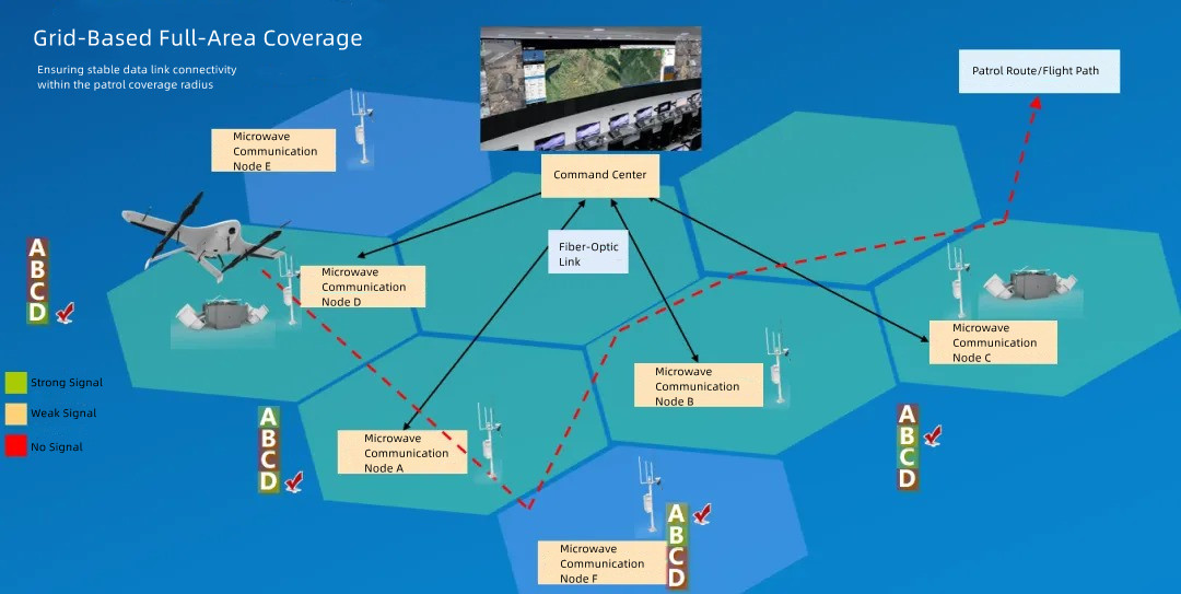 Grid-Based Full-Area Coverage of JOUAV VTOL Hangar